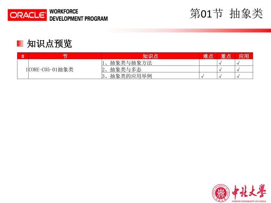 Java程序设计@第05章_抽象类与接口课件_第4页