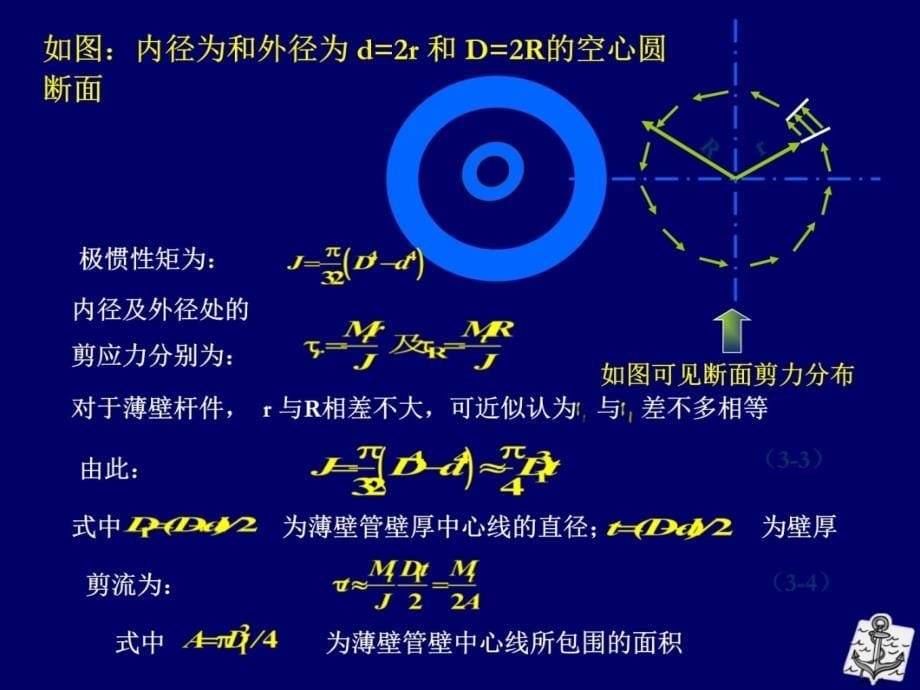 龙de船人杆件的扭转理论天讲解学习_第5页