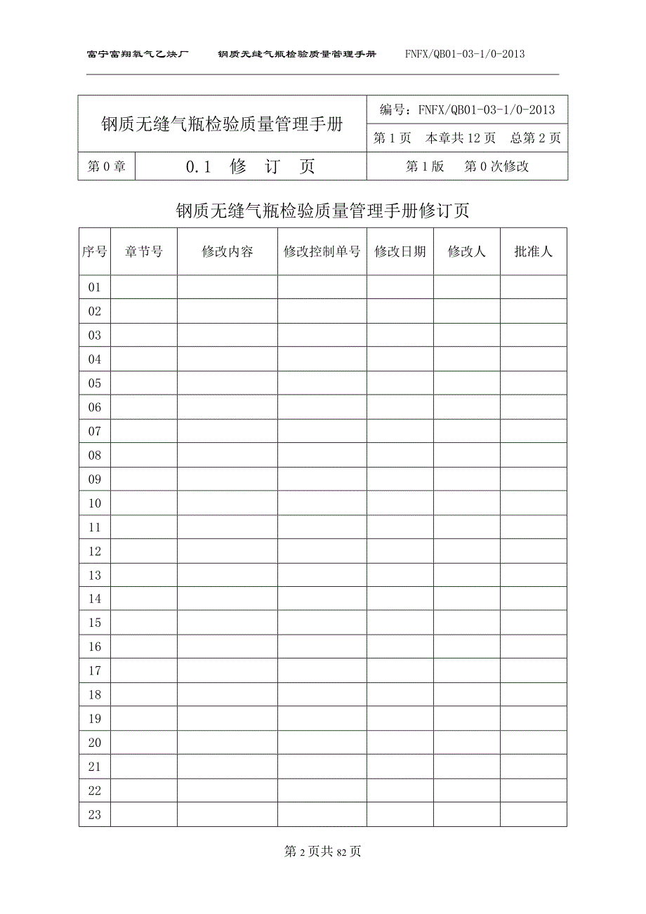 企业管理手册钢质无缝气瓶检验质量管理手册_第2页