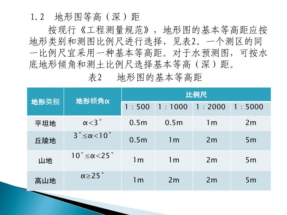 工程地形图测绘课件_第4页