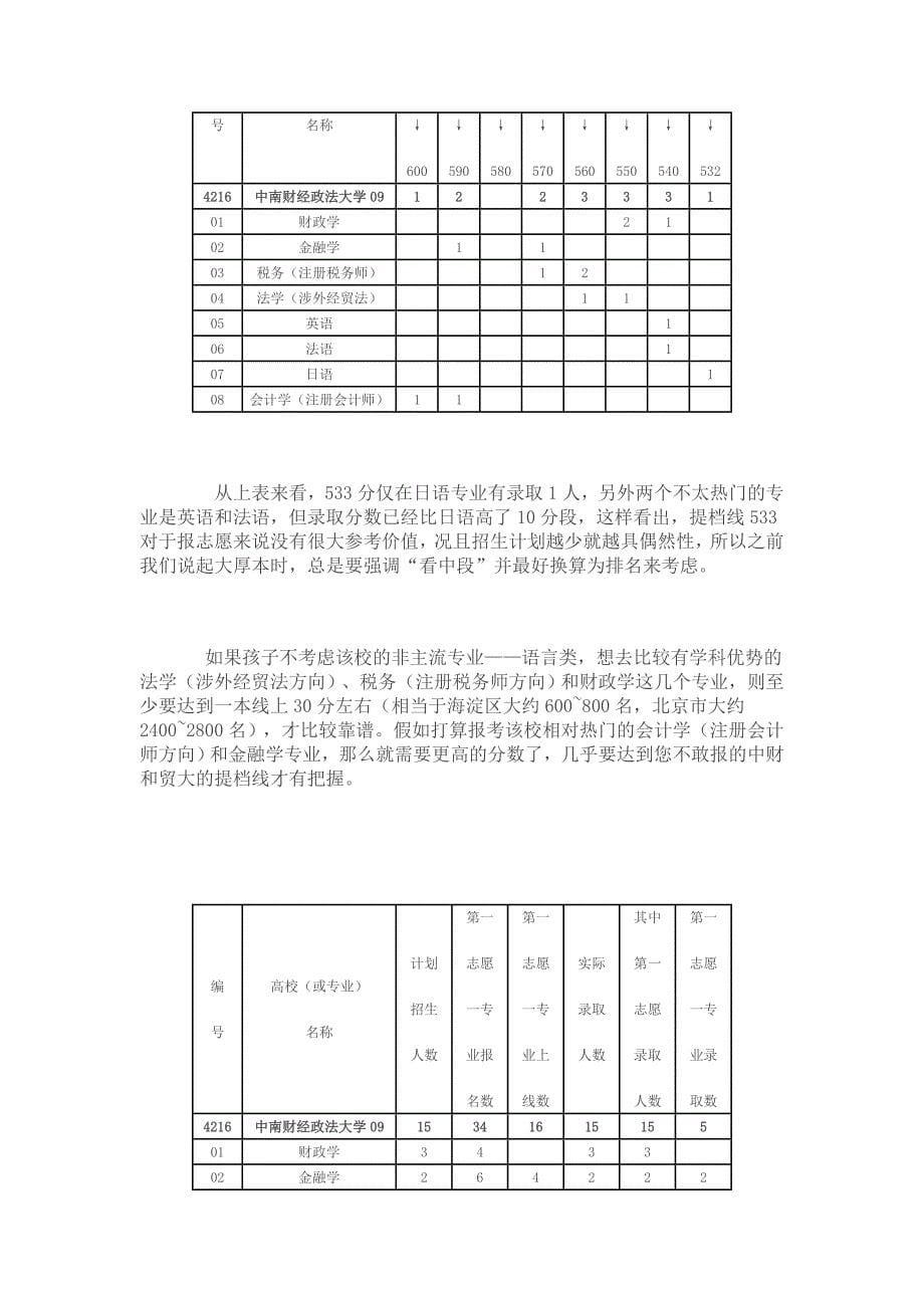 企业管理咨询高招咨询会上提问的技巧_第5页