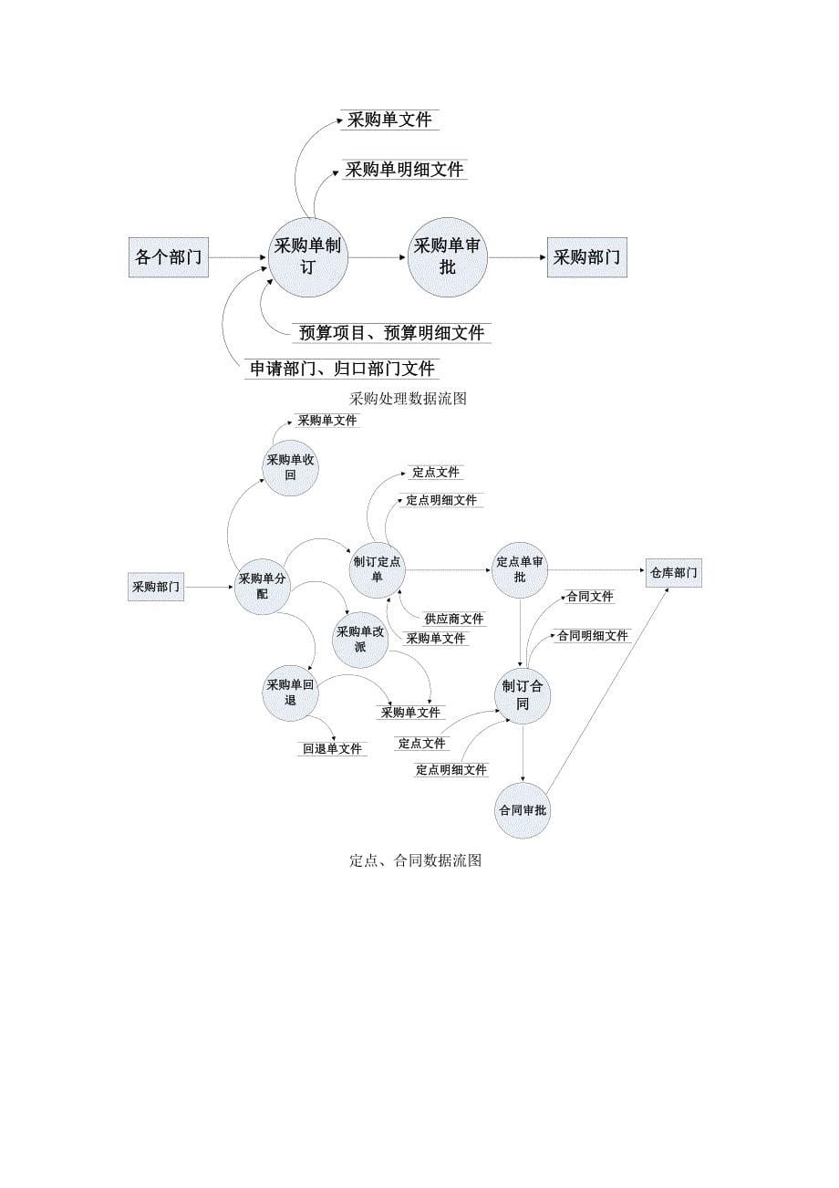 企业采购管理汇众采购预算系统需求说明书adam_第5页