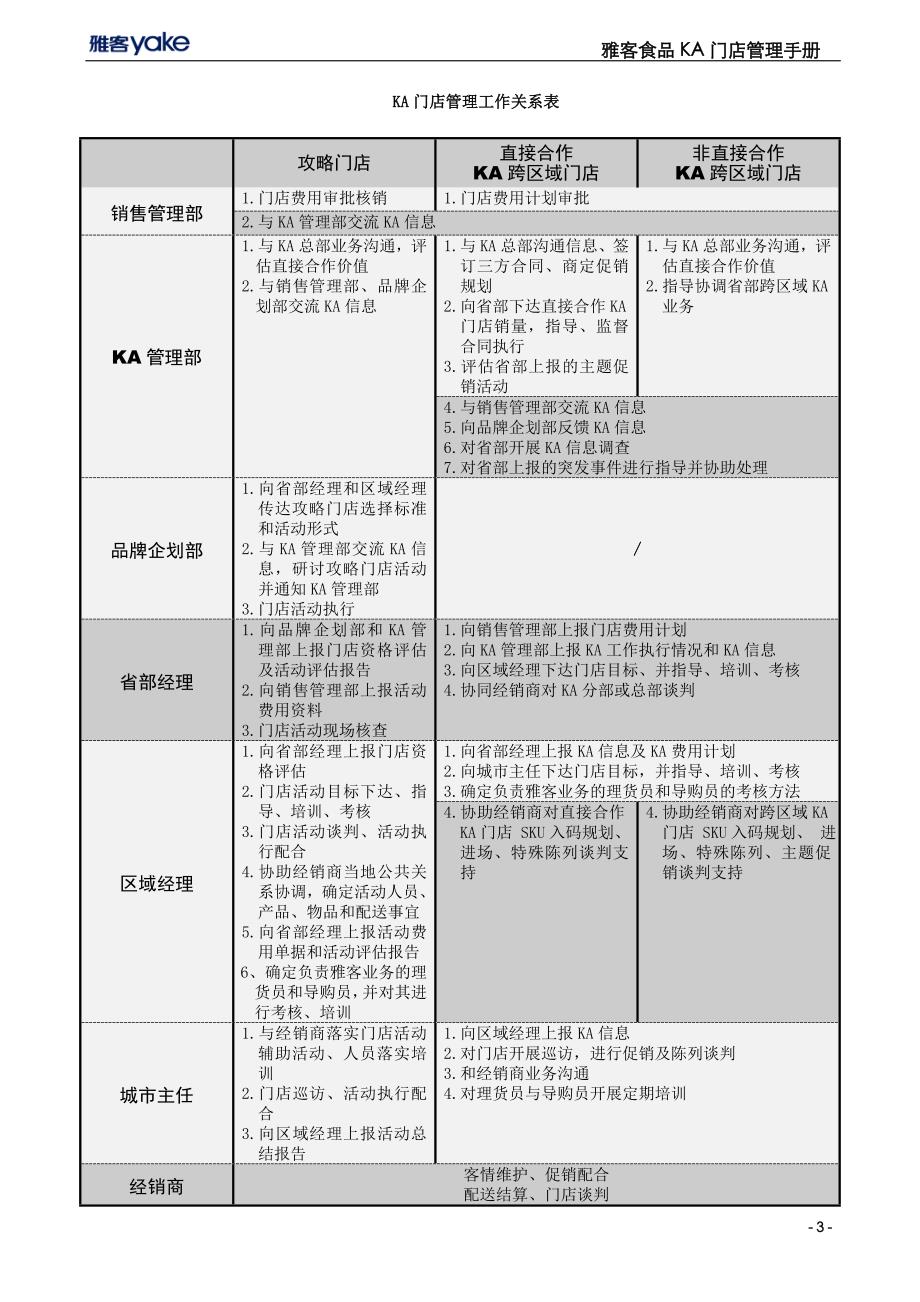 企业管理手册雅客食品KA门店管理手册_第3页