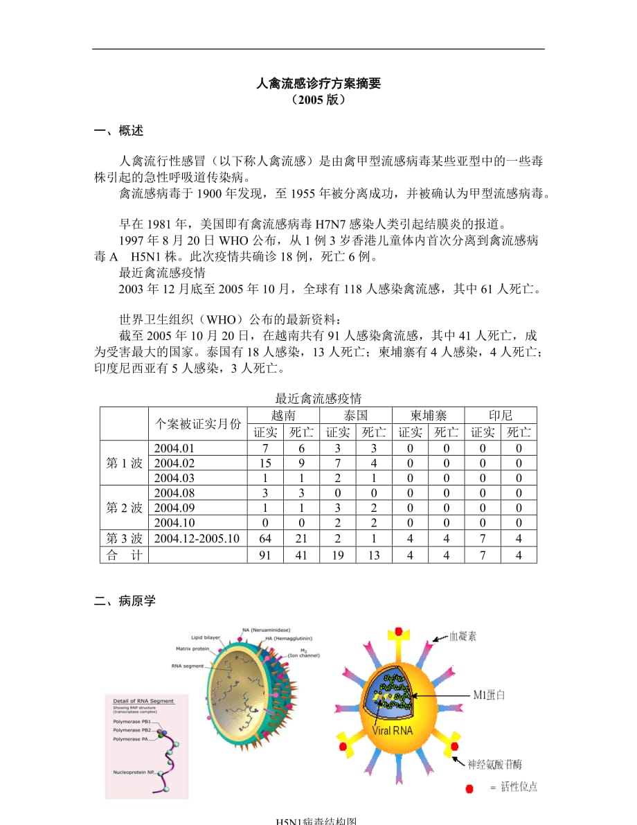 企业管理诊断人禽流感诊断及治疗方案_第1页