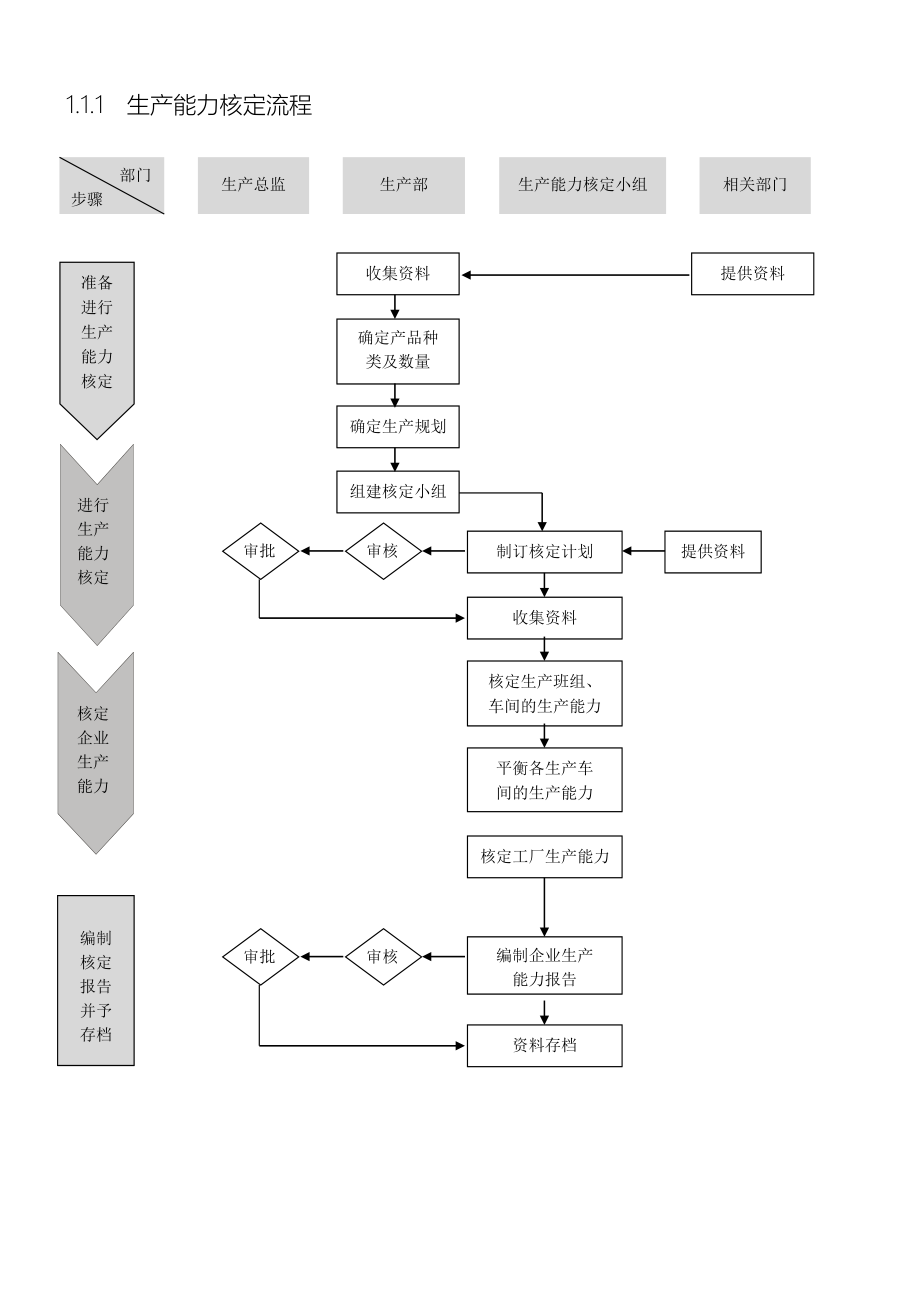 流程管理流程再造企业精细化管理流程图_第1页