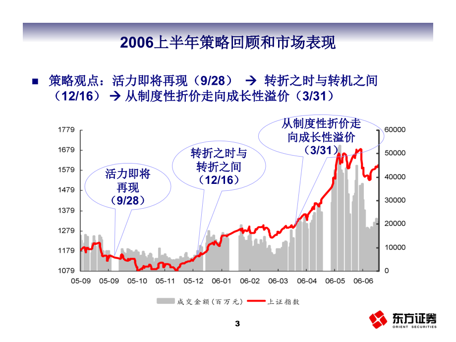 可持续的增长2006下半年投资策略复习课程_第3页