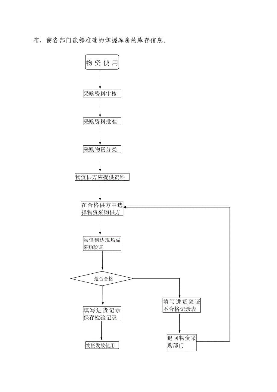 企业管理制度8维护项目物资管理制度_第5页