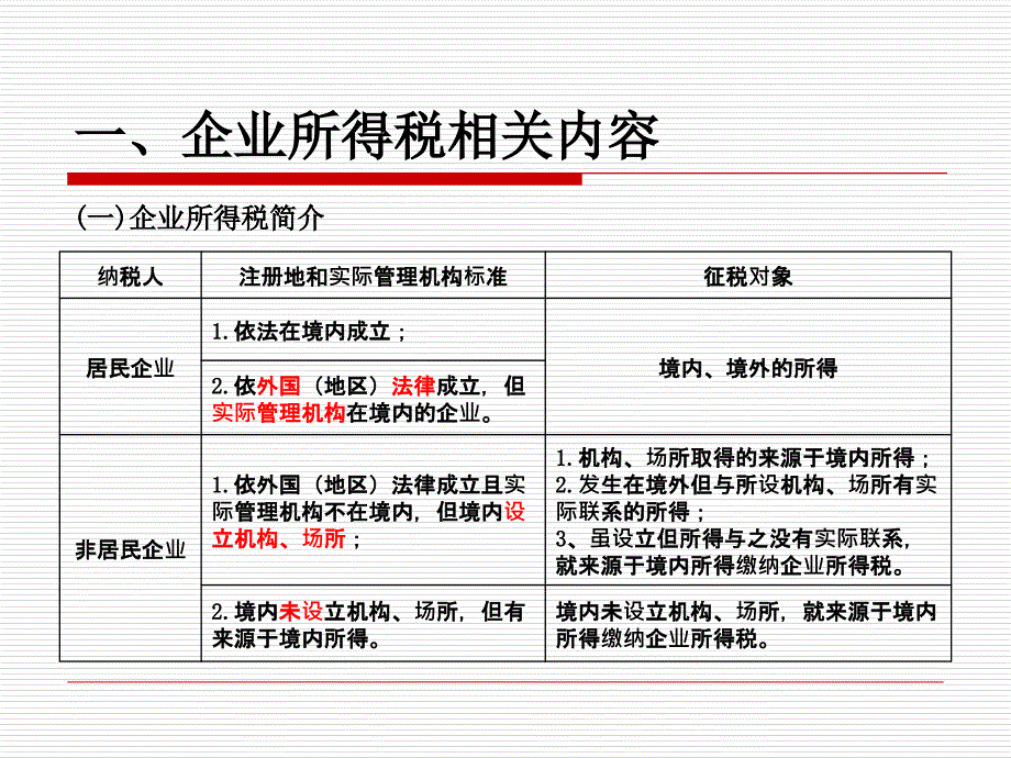 拟上市公司所得税风险解析教学教材_第4页