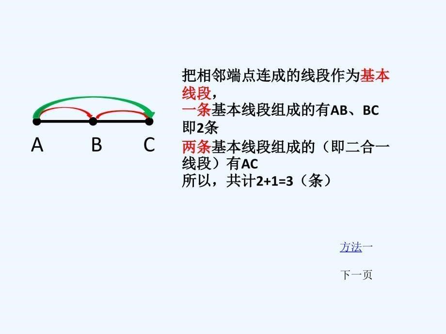 北师大数学四年级上 数图形的学问课件_第5页