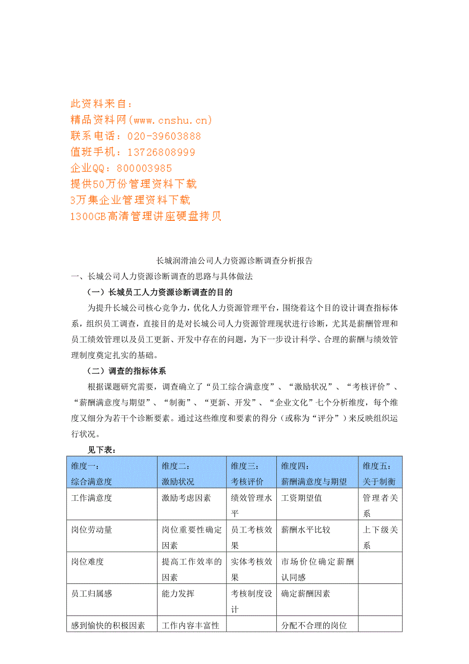 企业管理诊断某公司人力资源诊断调查分析报告_第1页