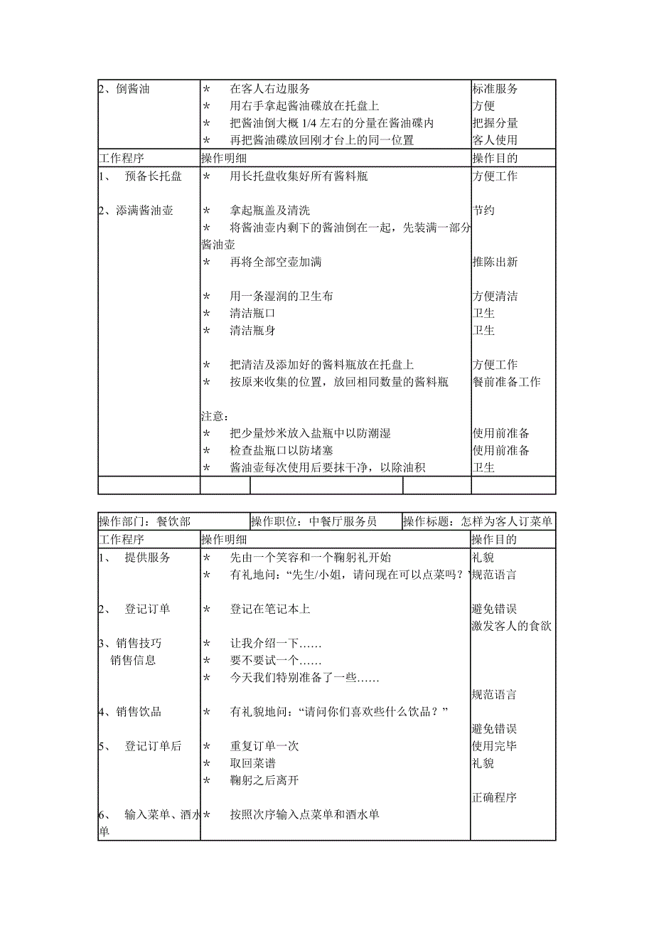 企业管理手册某连锁餐饮企业餐饮部中餐培训手册_第4页
