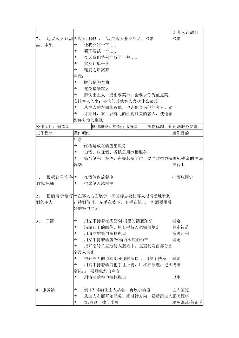 企业管理手册某连锁餐饮企业餐饮部中餐培训手册_第5页