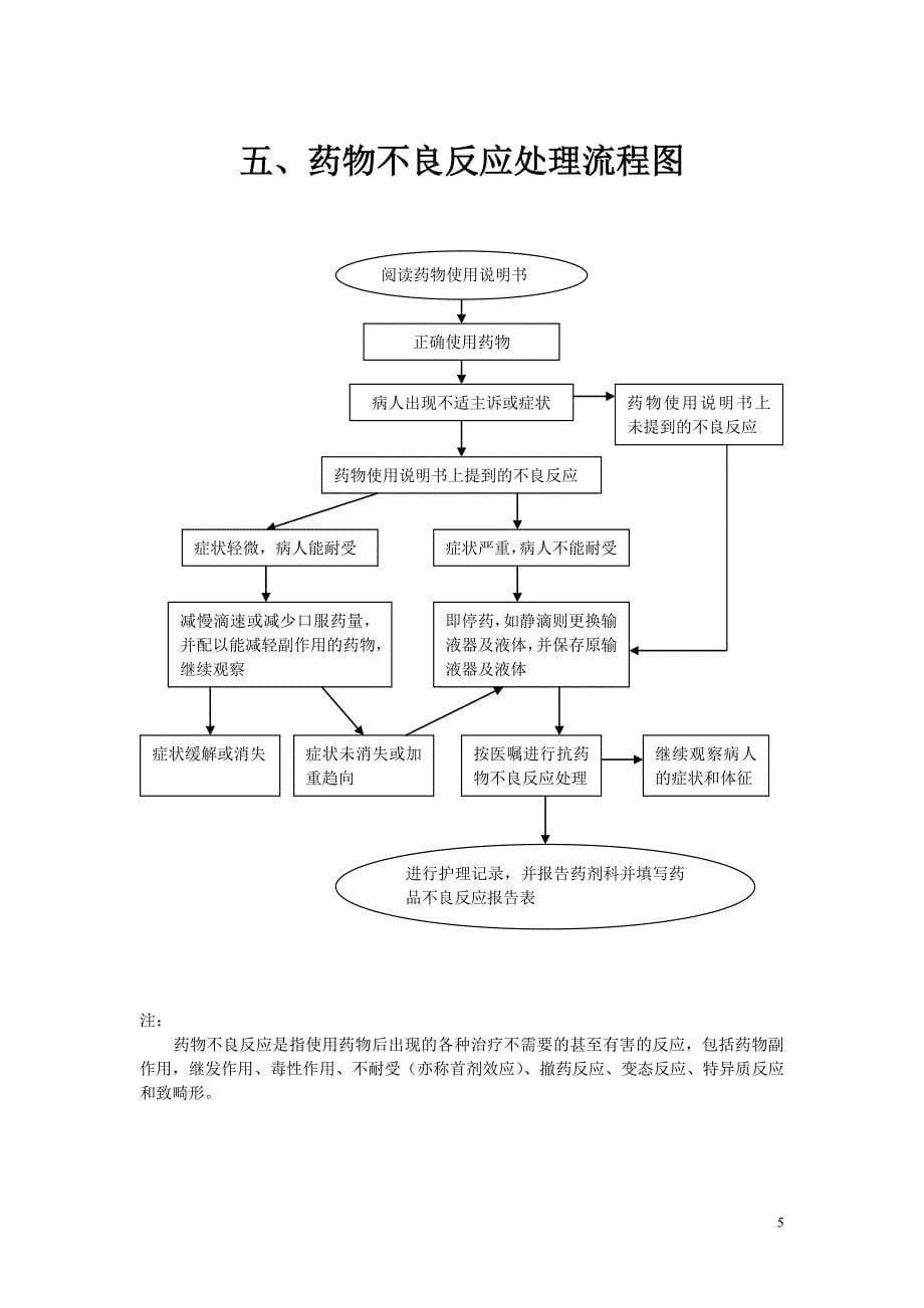 流程管理流程再造常用护理操作流程图_第5页