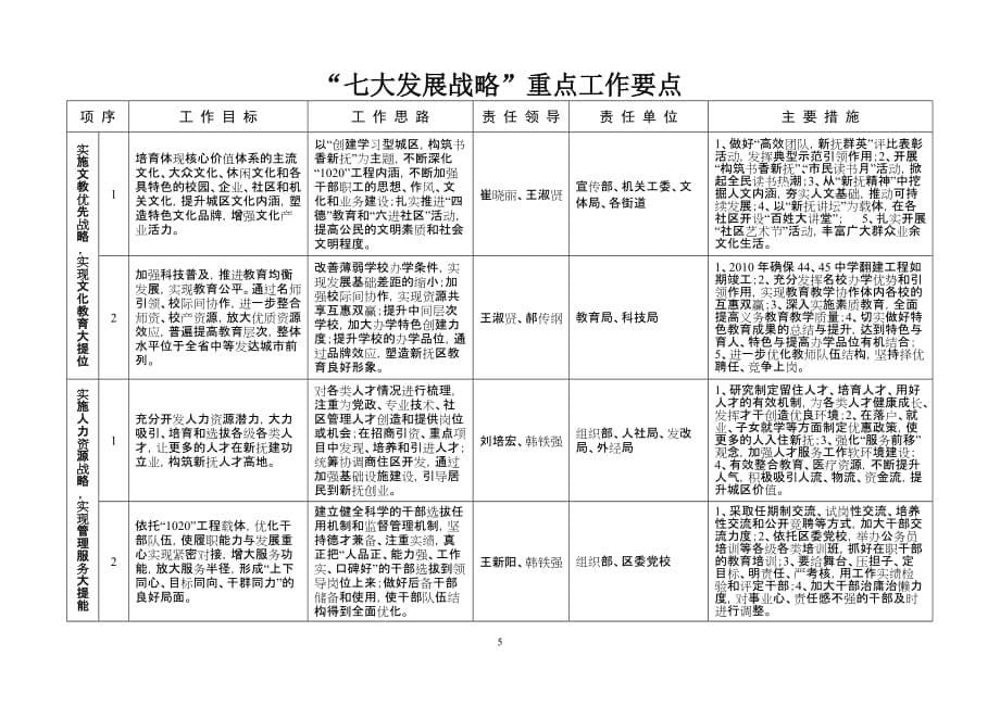 企业发展战略七大发展战略重点工作要点_第5页