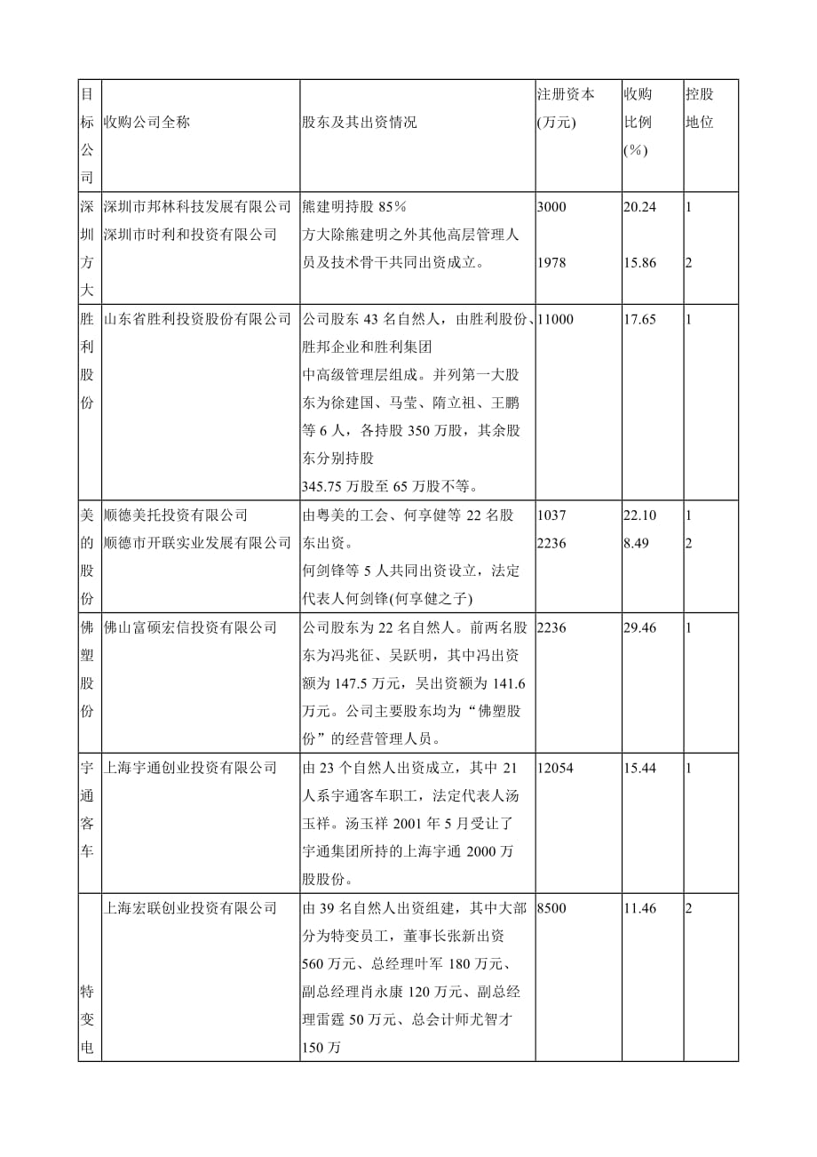 企业上市筹划上市公司MBO研究分析_第3页