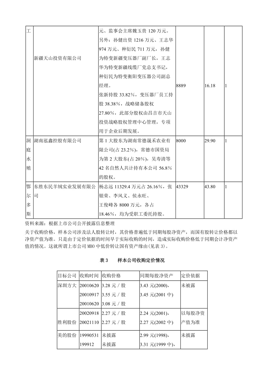 企业上市筹划上市公司MBO研究分析_第4页