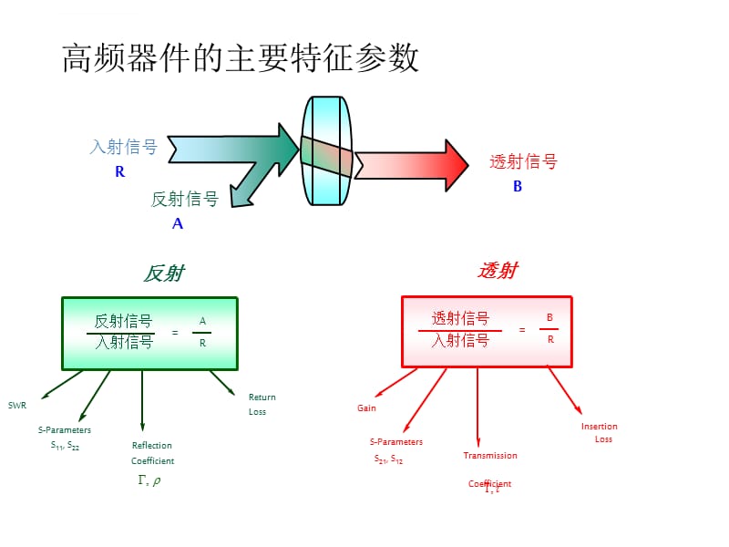 网络分析仪基础培训课件_第4页