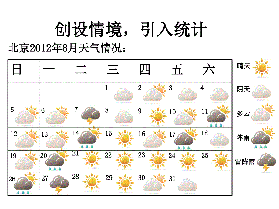 小学人教四年级数学条形统计图ppt课件_第2页