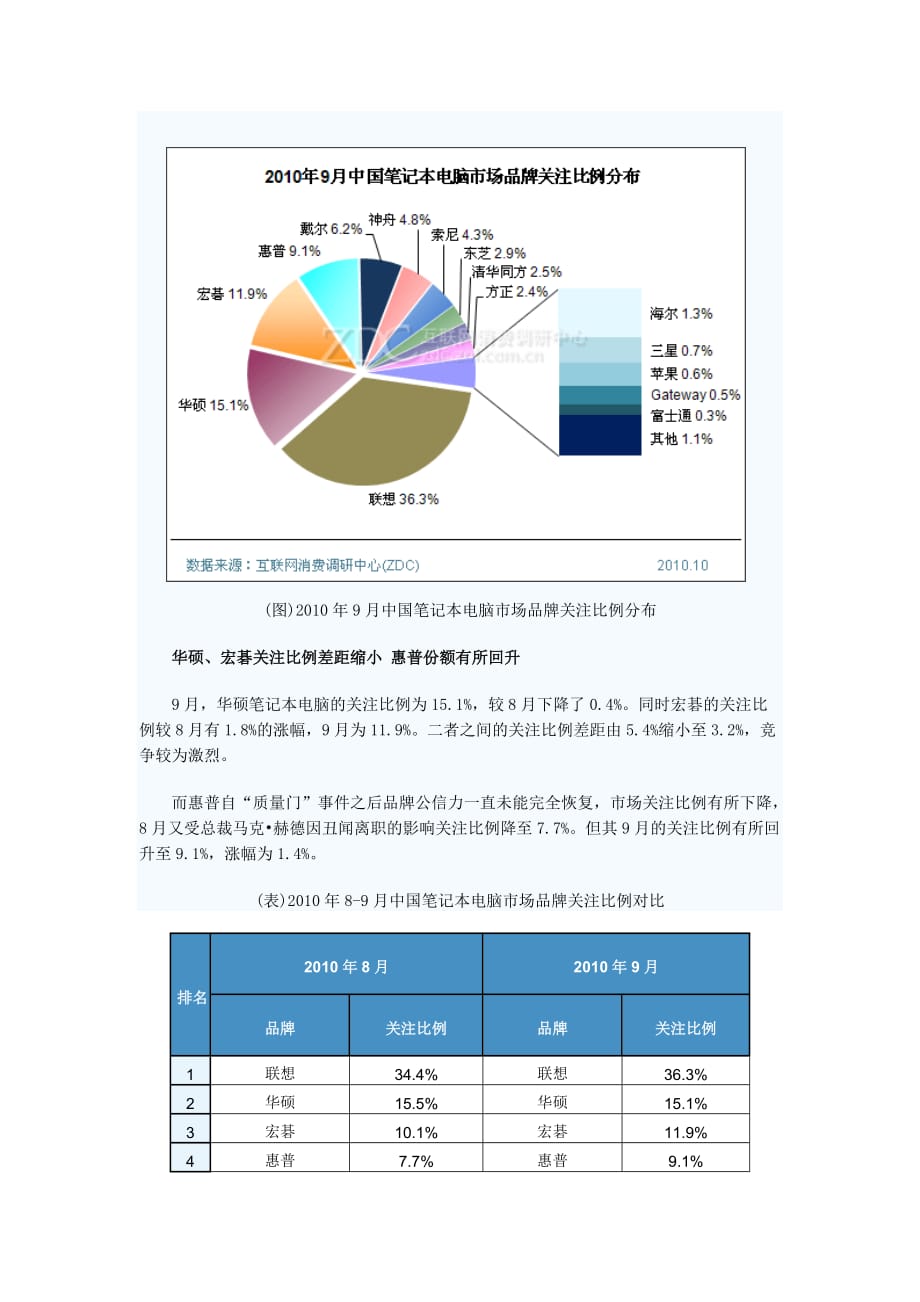 年度报告某某某年9月中国笔记本电脑市场分析报告_第2页