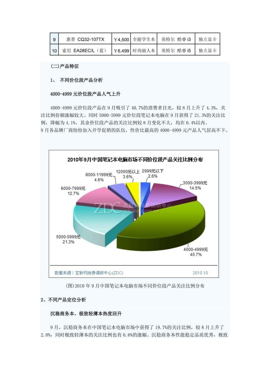 年度报告某某某年9月中国笔记本电脑市场分析报告_第5页