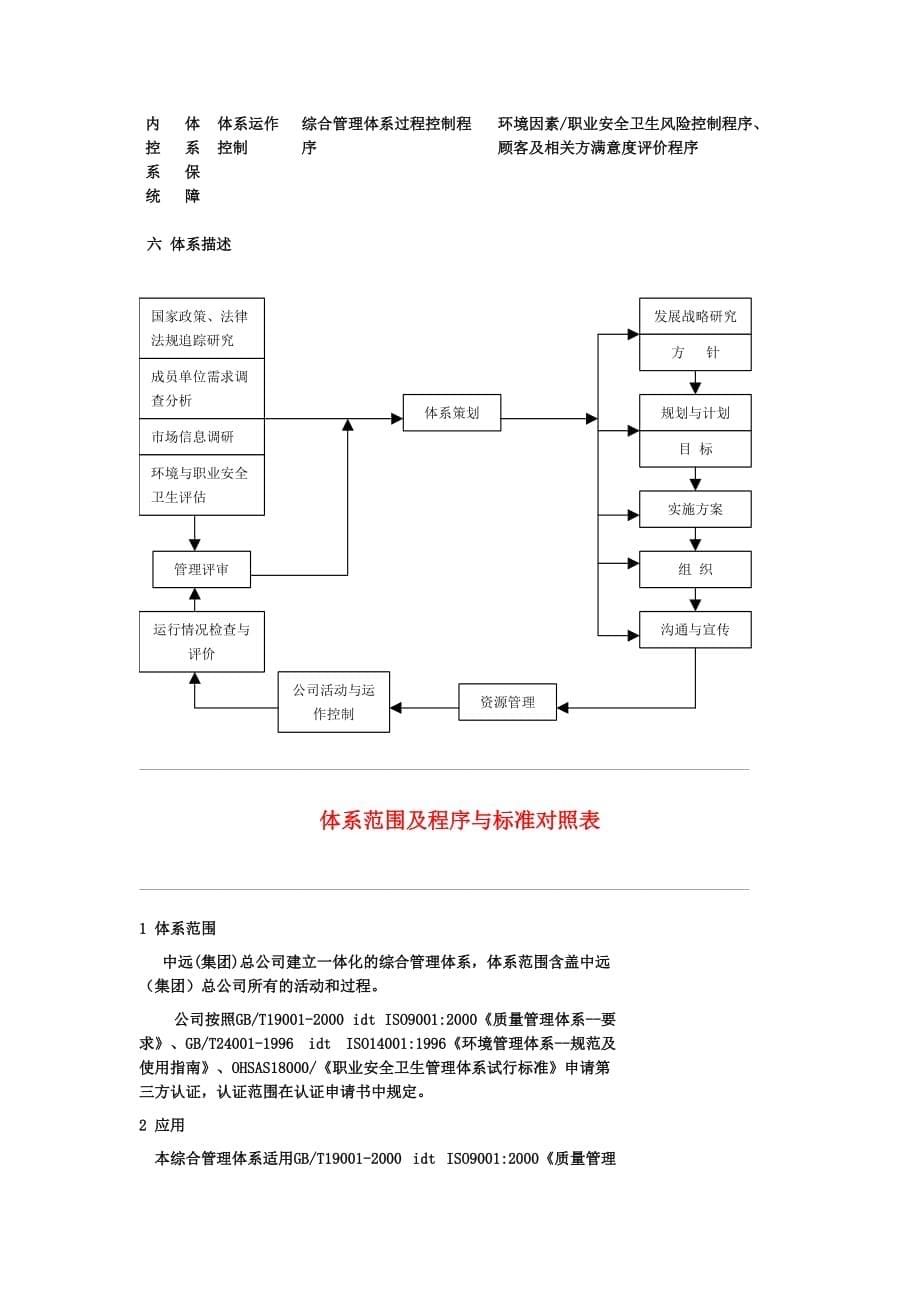 企业管理手册综合管理手册_第5页