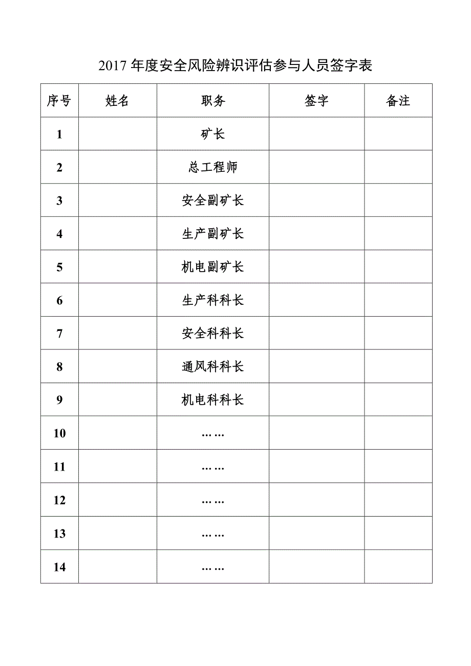 年度报告某煤矿年度安全风险辨识评估报告DOC31页_第3页