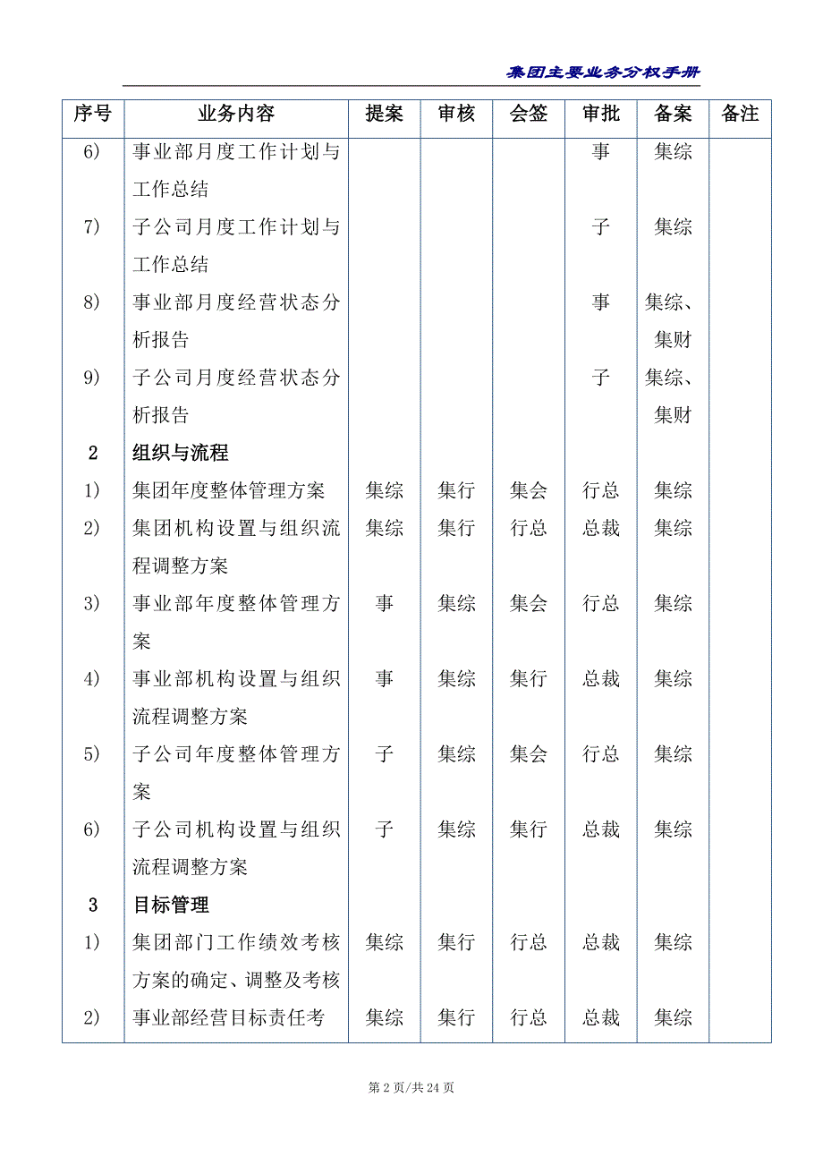 企业管理手册集团主要业务分权手册_第2页