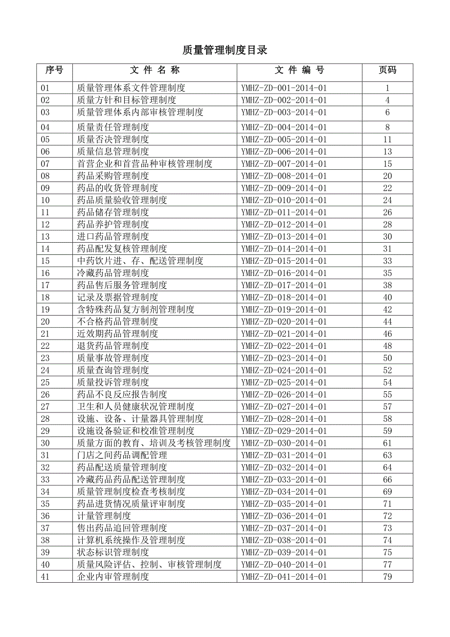 企业管理制度02总部制度V3版_第1页