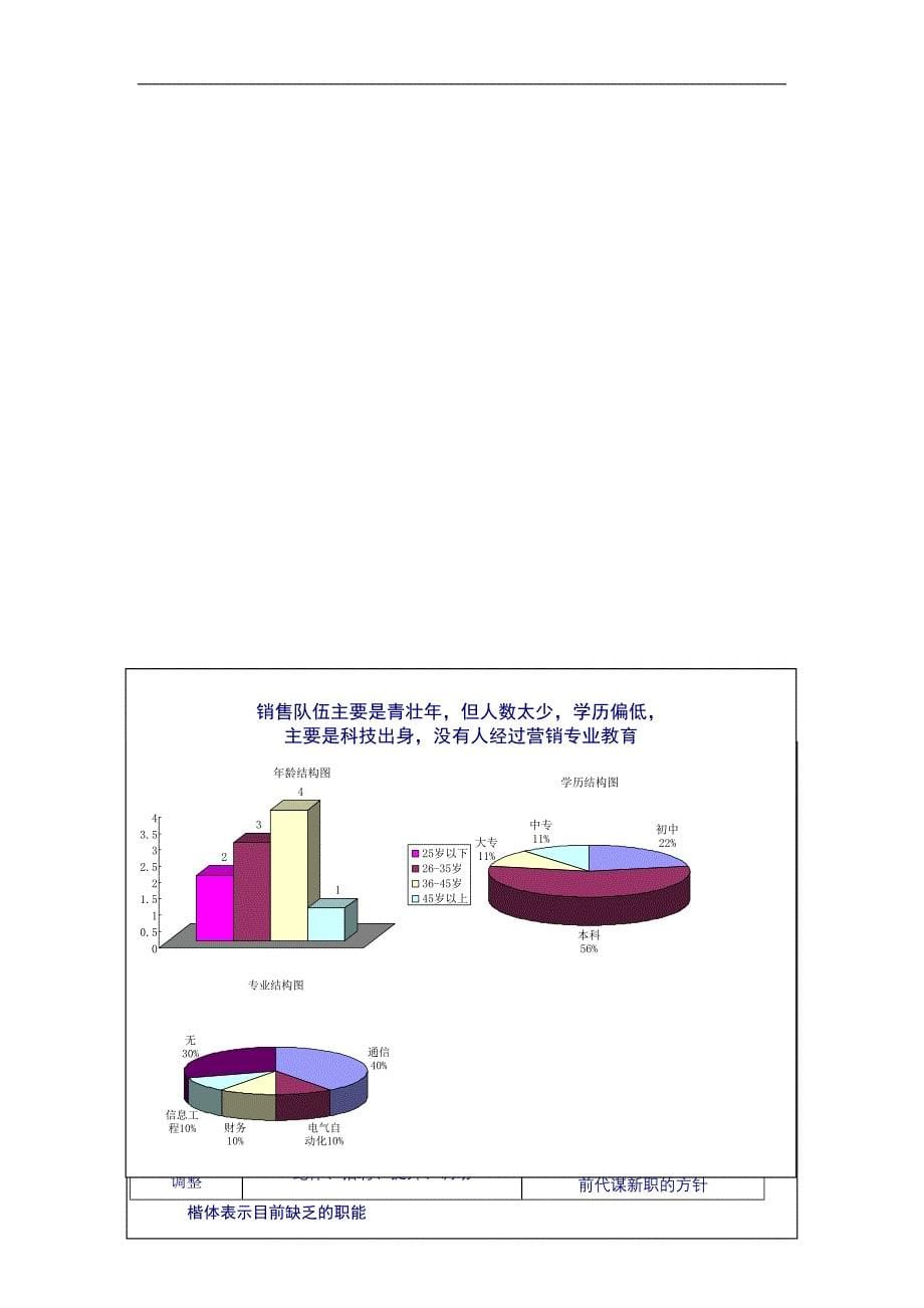 企业管理诊断T公司人力资源管理诊断报告节选_第5页