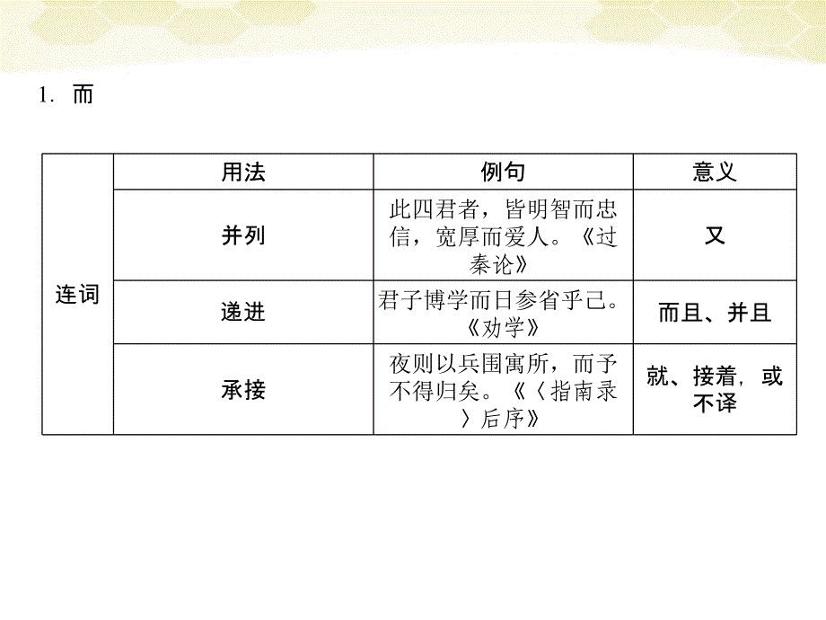 2012届高三语文二轮复习 第二部分 策略二重温教材中常见的18个文言虚词课件.ppt_第2页