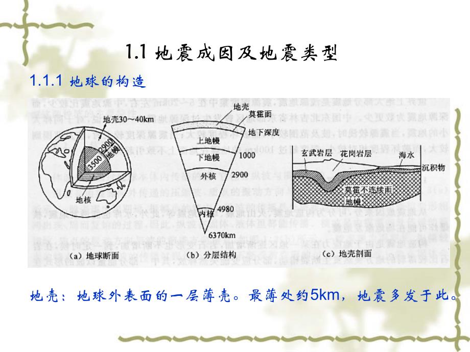 结构动力学结构地震响应分析概要课件_第3页