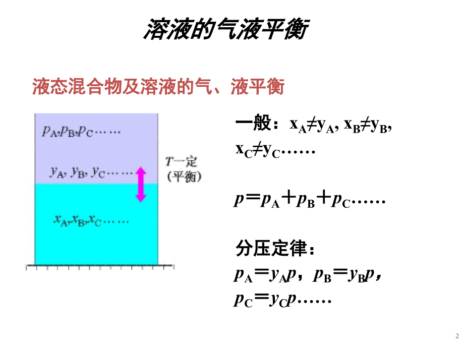 第4章_多组分系统的热力学_第6节_拉乌尔定律和亨利定律_第7节_理想混合物_第2页