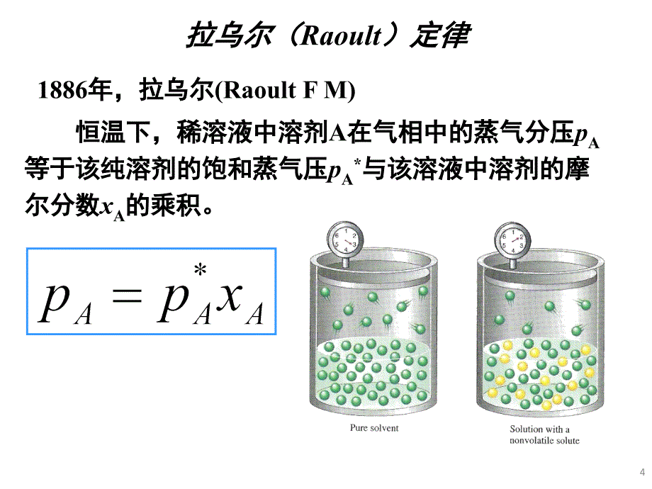 第4章_多组分系统的热力学_第6节_拉乌尔定律和亨利定律_第7节_理想混合物_第4页