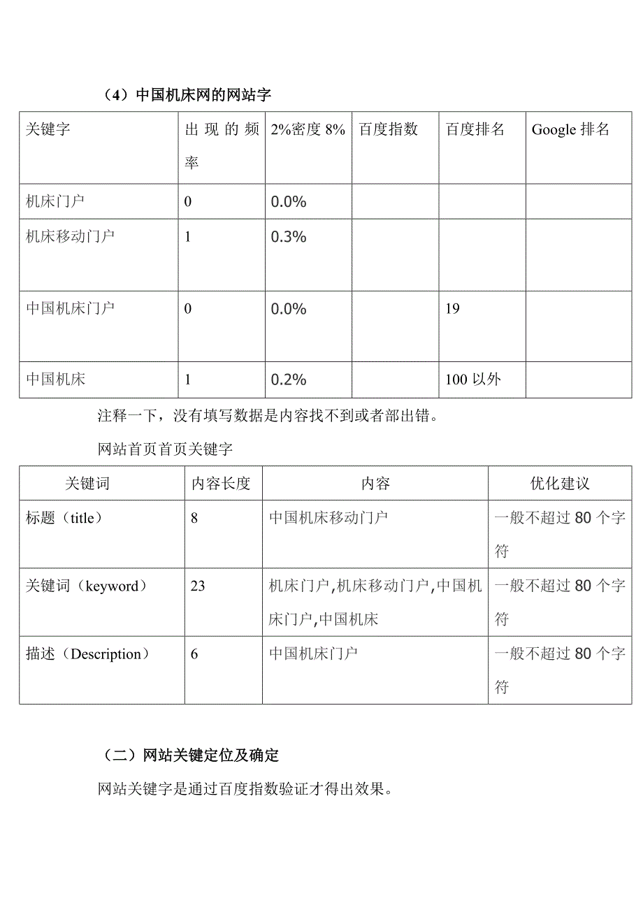 企业管理诊断网站分析与诊断报告seo分析网络分析_第3页