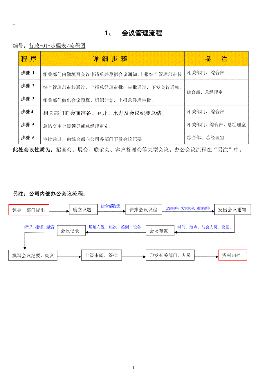 流程管理流程再造行政管理流程_第3页