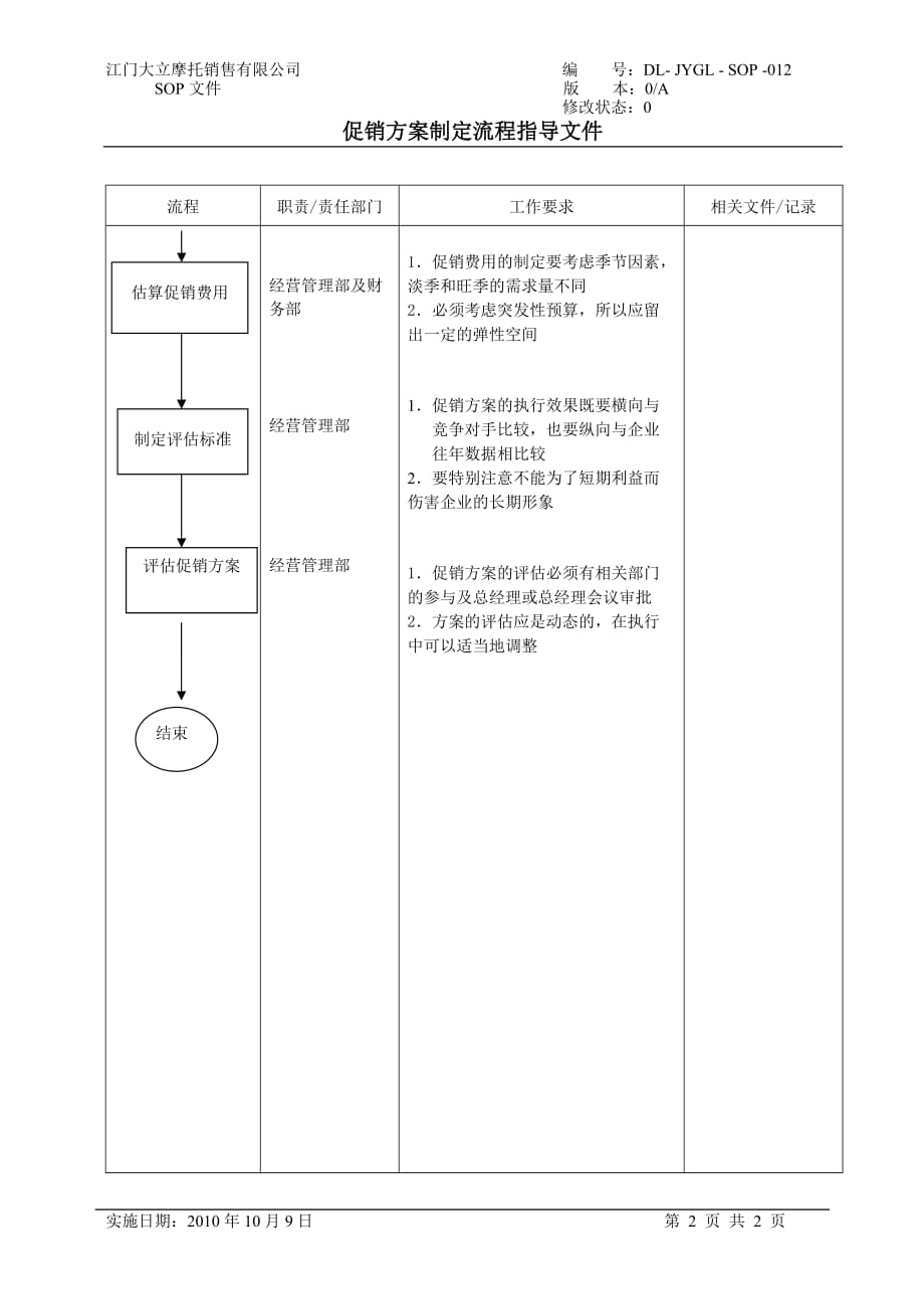 流程管理流程再造促销方案制定流程指导文件_第2页