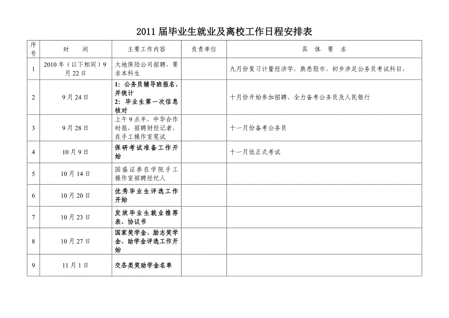 流程管理流程再造大四毕业流程_第1页