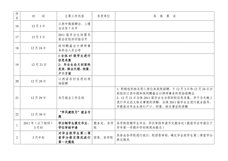 流程管理流程再造大四毕业流程_第3页