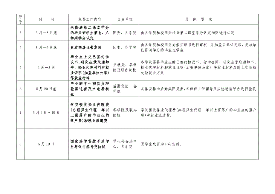 流程管理流程再造大四毕业流程_第4页