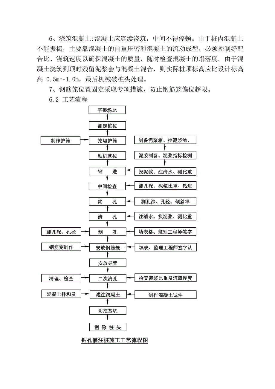 企业管理手册桩基工程精细化管理施工手册_第4页