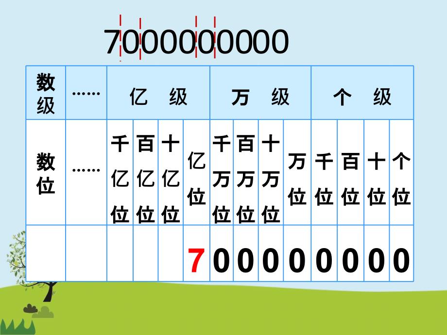 小学人教四年级数学亿以上数的认识课件_第4页