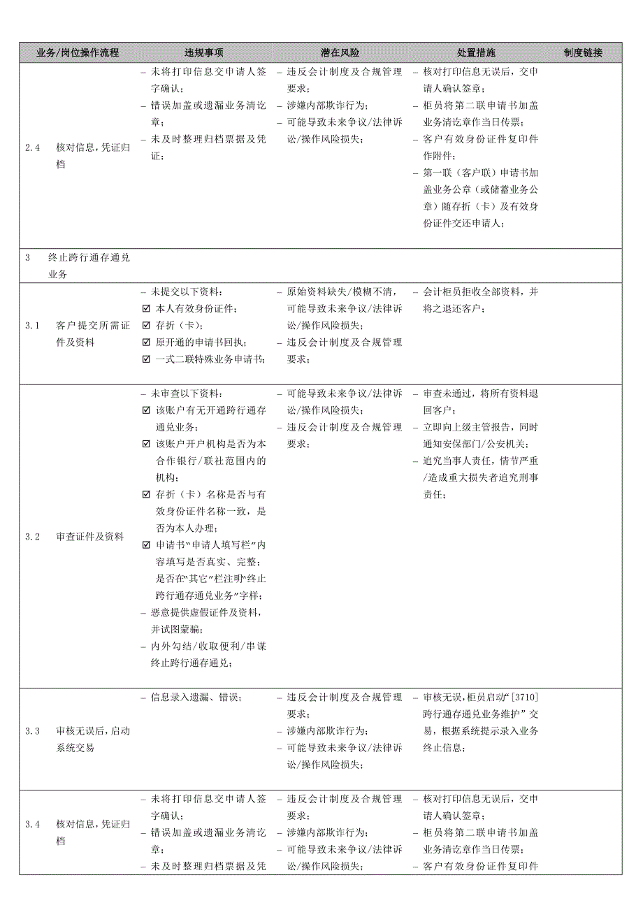 企业风险管理会计业务岗位合规管理和风险控制_第3页