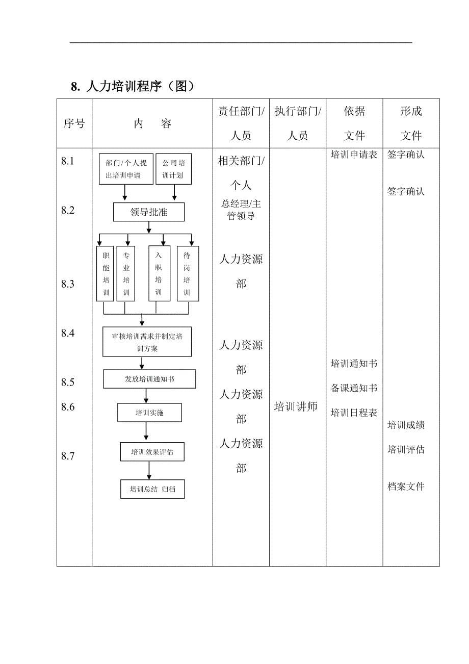 企业管理手册某集团人力资源培训管理手册_第5页