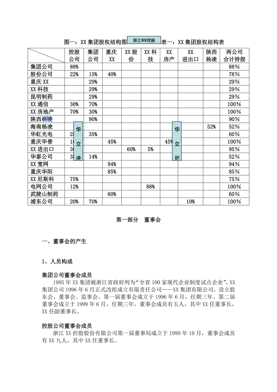 企业管理诊断某公司组织诊断报告doc38页_第4页