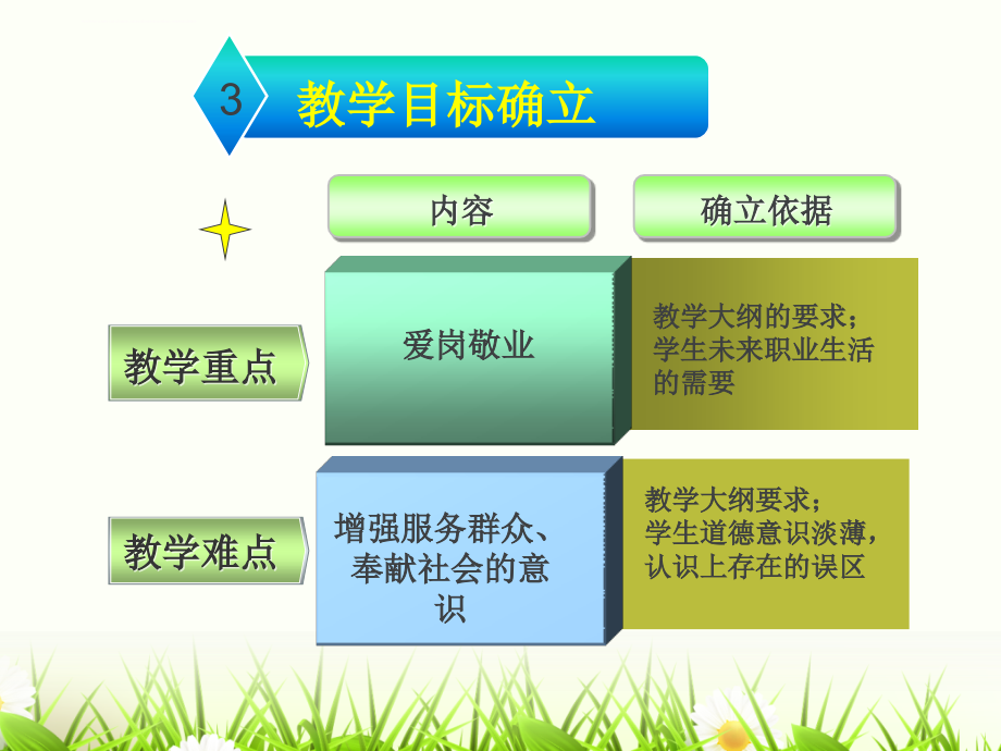 职业道德与法律第四课恪守职业道德课件_第4页