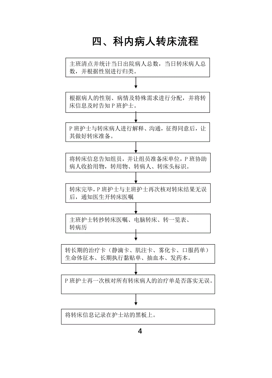 流程管理流程再造外科日常入院工作流程范本_第4页