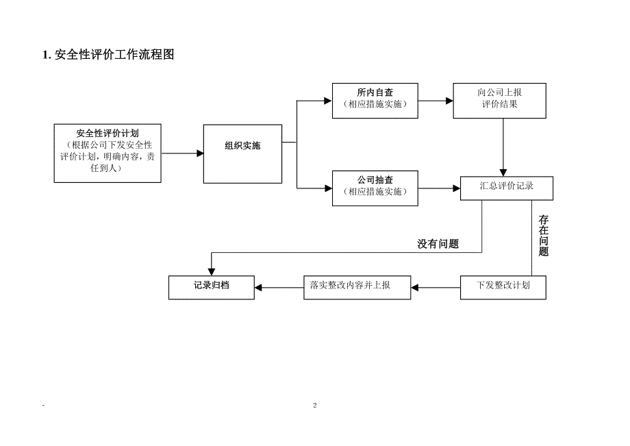 流程管理流程再造供电所标准化作业工作流程DOC47页_第2页