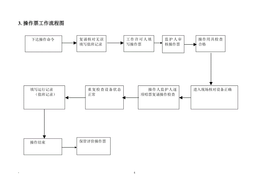 流程管理流程再造供电所标准化作业工作流程DOC47页_第4页