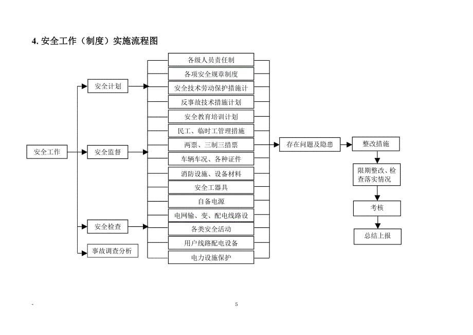 流程管理流程再造供电所标准化作业工作流程DOC47页_第5页