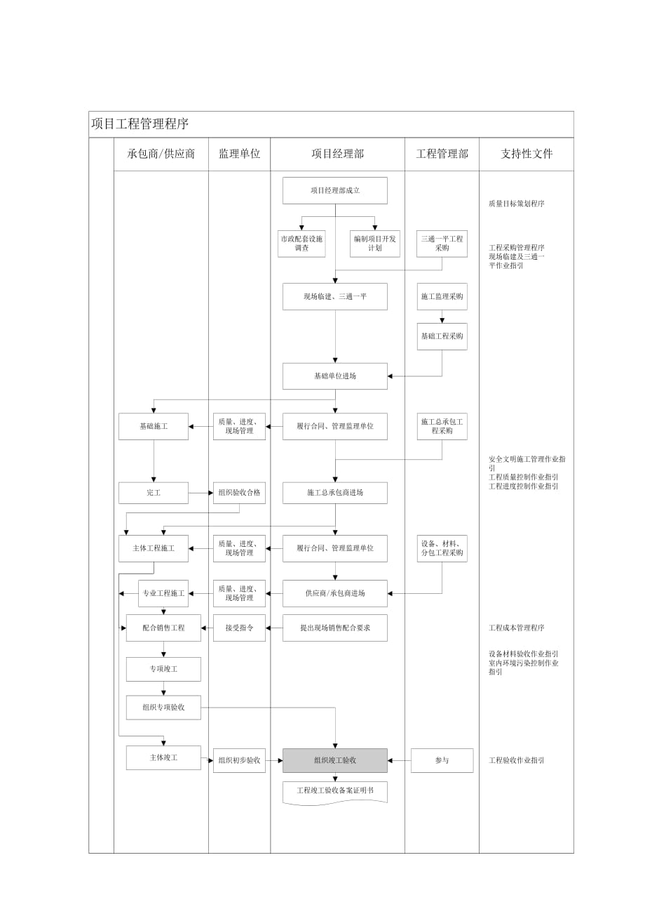 流程管理流程再造工程管理总流程_第1页